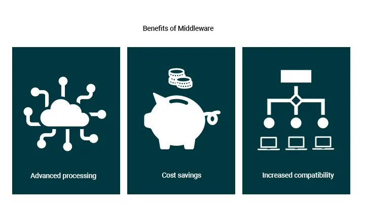 2024-04-01-middleware-benefit