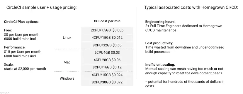 Build vs buy comparison chart