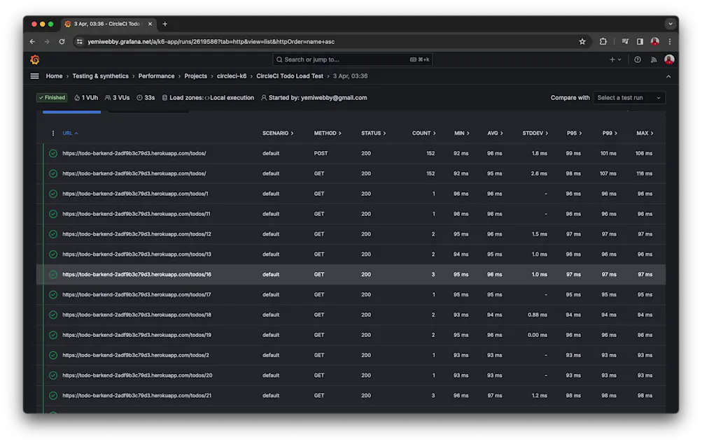 k6 performance insight http requests
