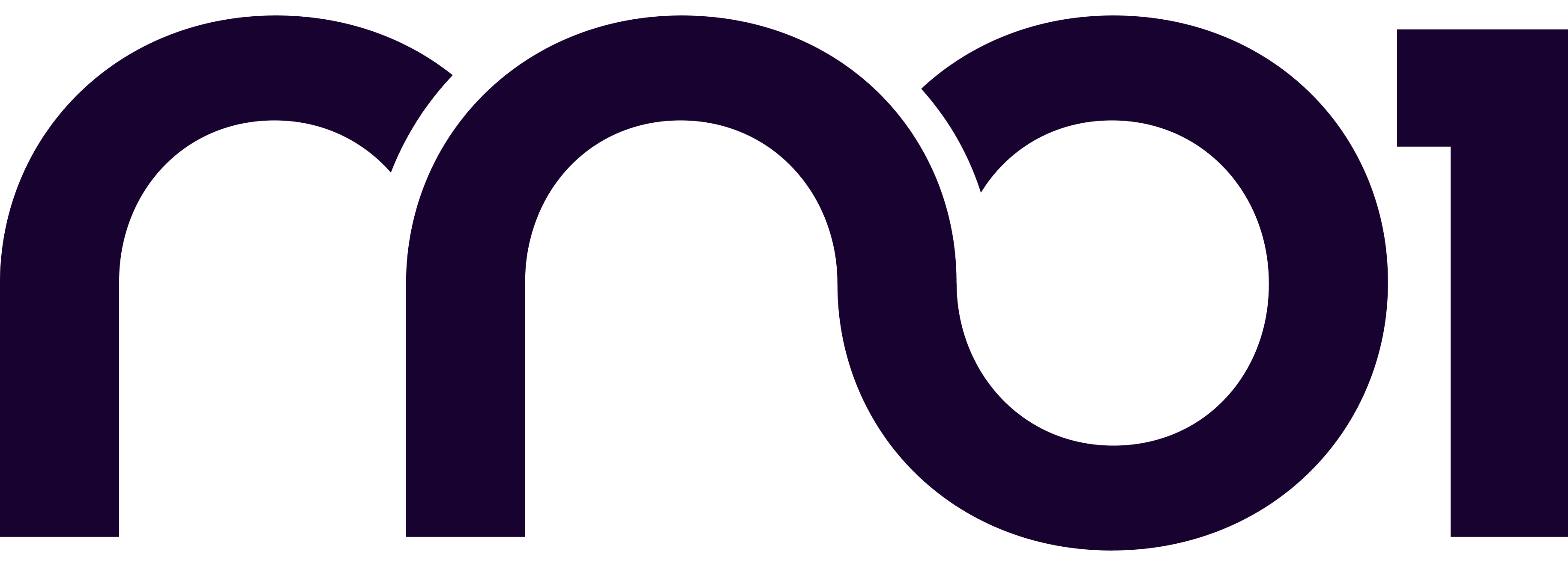 rno1's logo