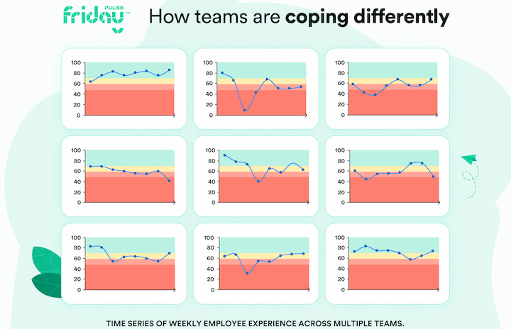 Team employee experience graphs