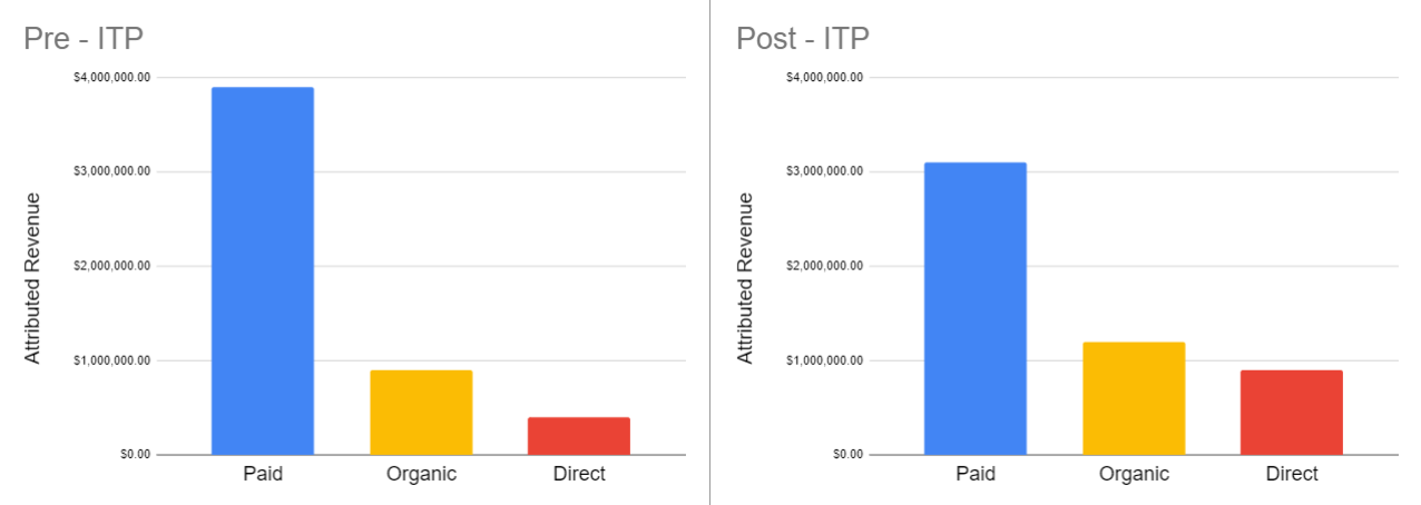 ITP Tracking Graph