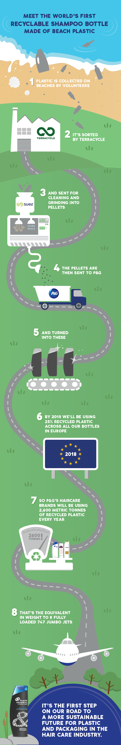 THE WORLD'S FIRST RECYCLABLE SHAMPOO BOTTLE MADE FROM BEACH PLASTIC-image