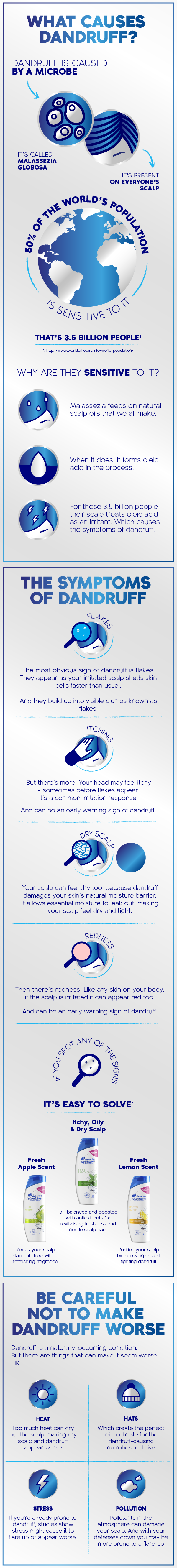 What causes dandruff, its symptoms and how to treat it