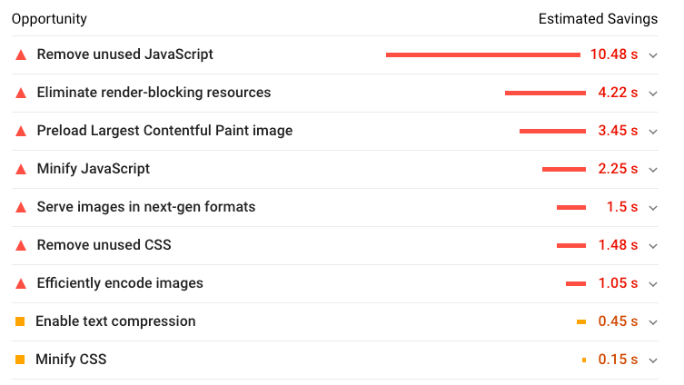 Core Web Vitals Audit