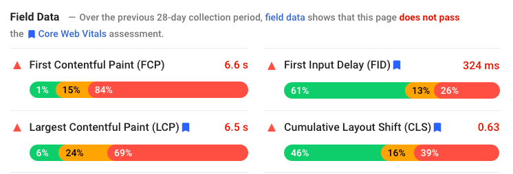 Core Web Vitals