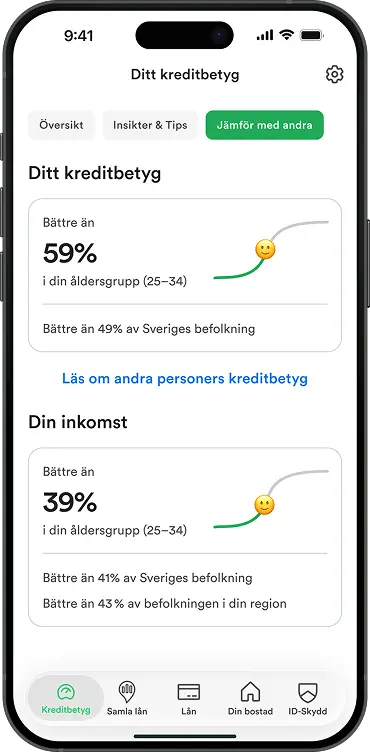 Lendo App Jämför