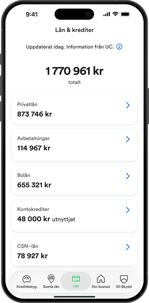 Lån och Krediter
