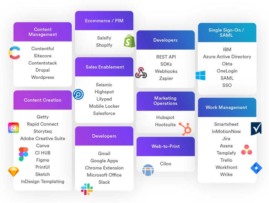 Integrations