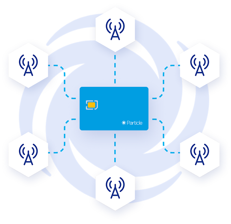 INTRODUCING PARTICLE ETHERSIM