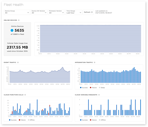 An interface of Particle's Fleet Health Dashboard