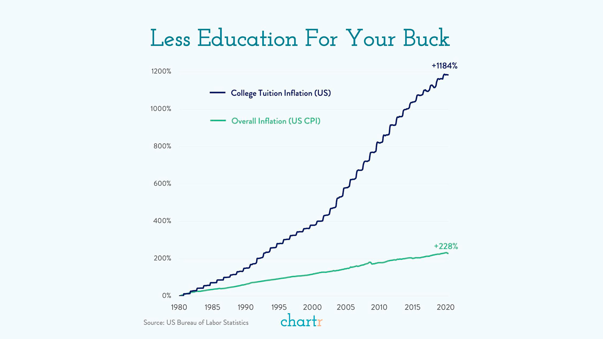 consumer inflation education