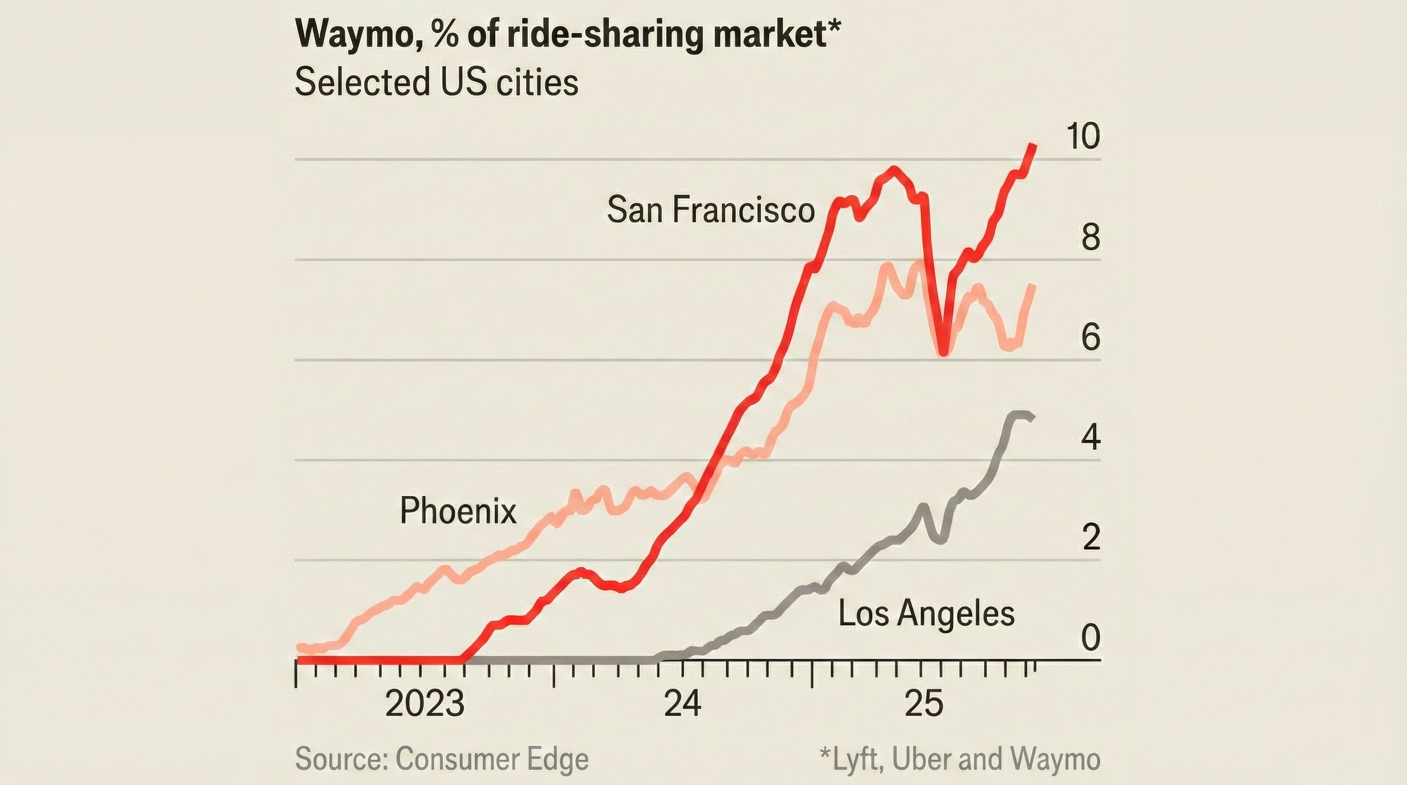 consumer waymo wide