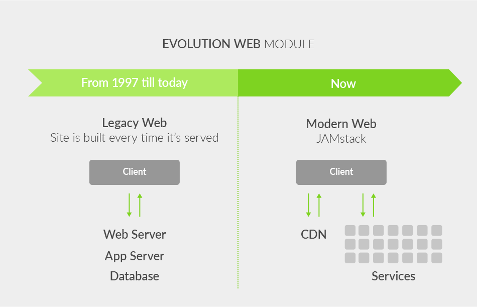 web evolution JAM
