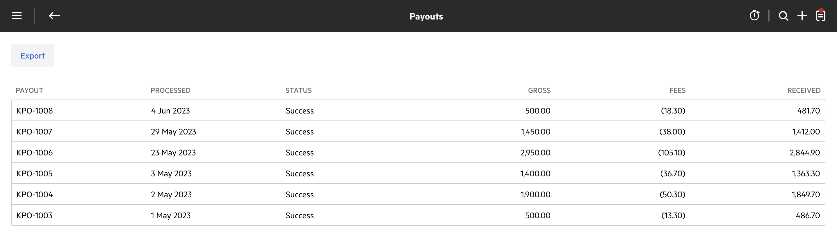 Payouts report