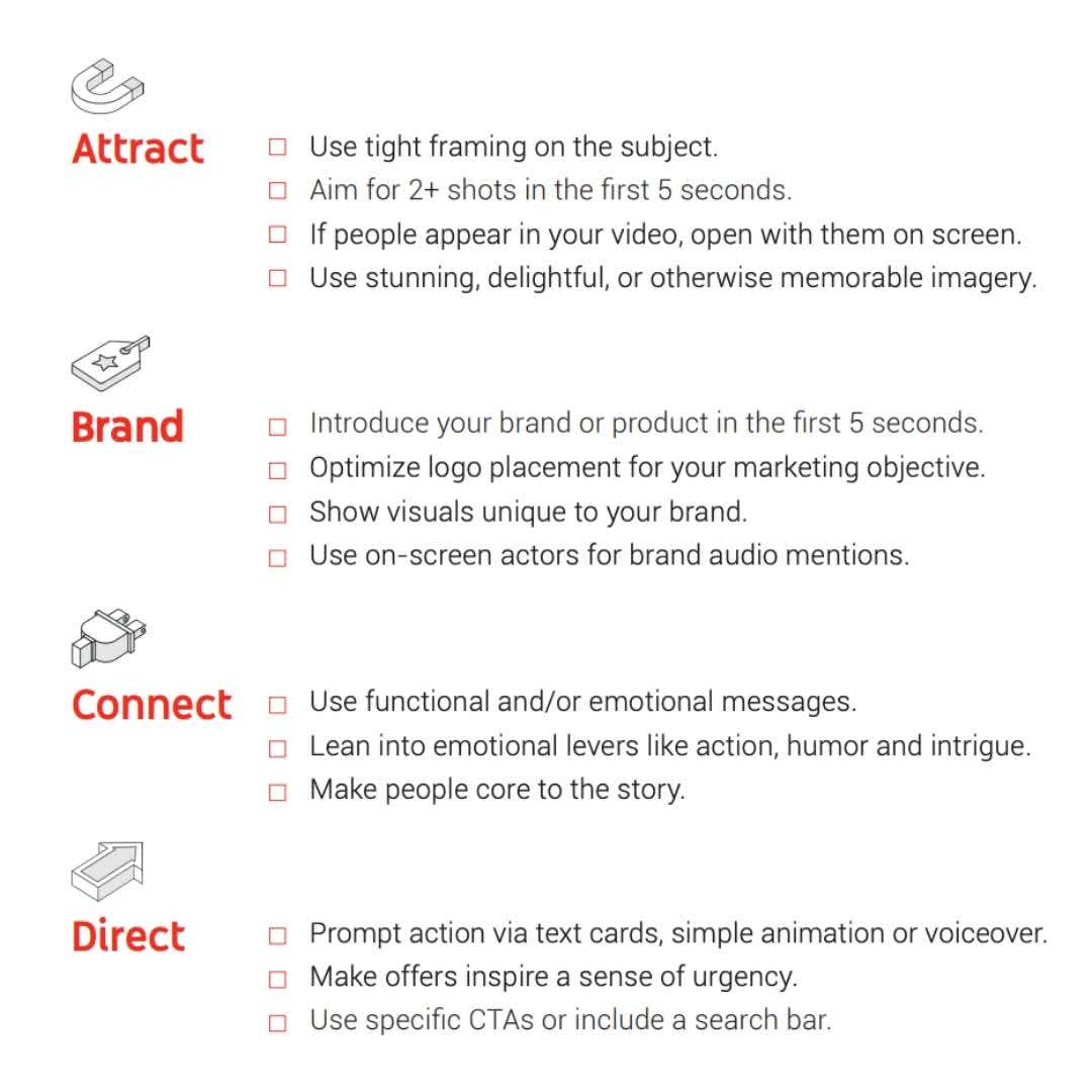 YouTube ABCD