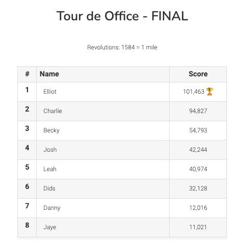 Charity-cycle-leaderboard