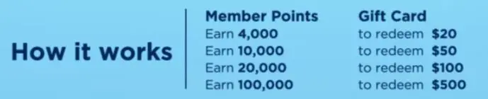 Table showing how to earn dulux rewards points