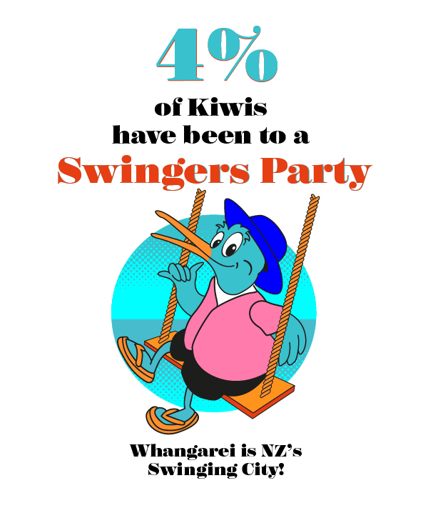 four percent of new zealanders have been to a swingers party