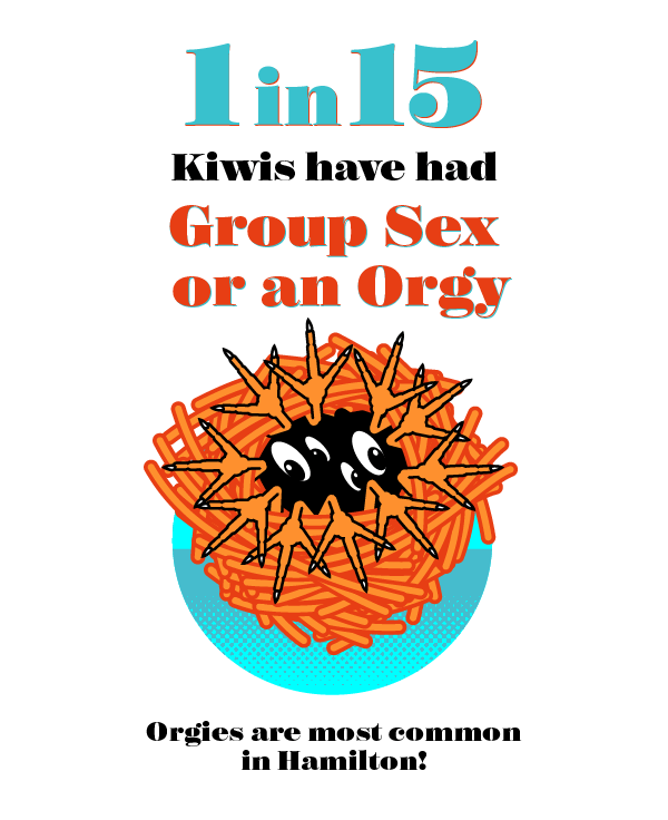 1 in 15 New Zealanders have had group sex or an orgy