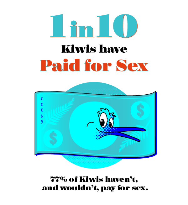 1 in 10 New Zealanders have padi for sex