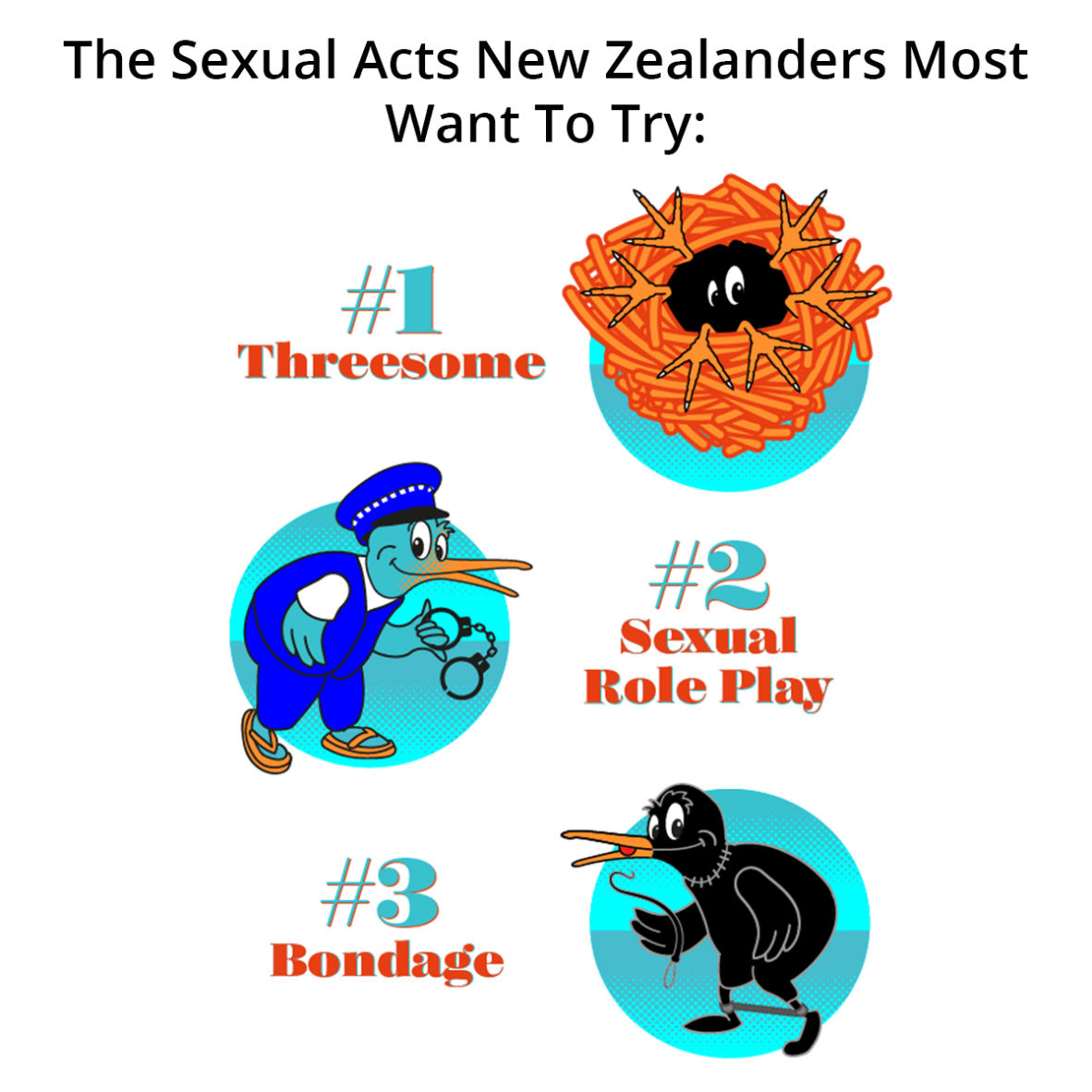 sex acts kiwis most want to try KSS