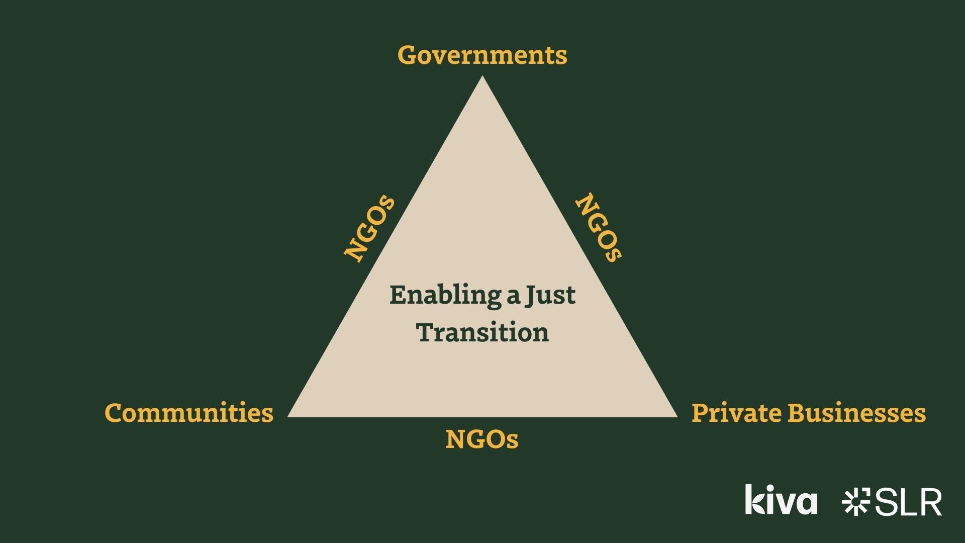 Enabling a just transition