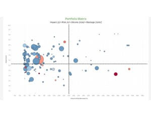 Example Plotting Investments by Impact Risk Volume
