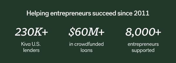 Helping entrepreneurs succeed since 2011  230K+ Kiva U.S. lenders $60M+ in crowdfunded loans 8,000+ entrepreneurs supported