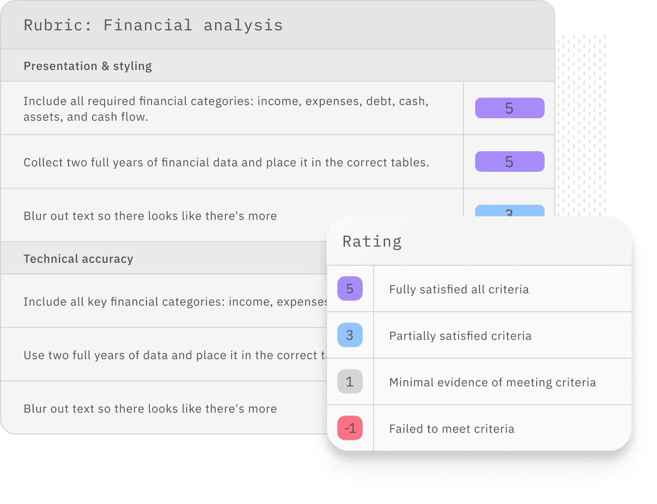 Expertly crafted to advance model performance