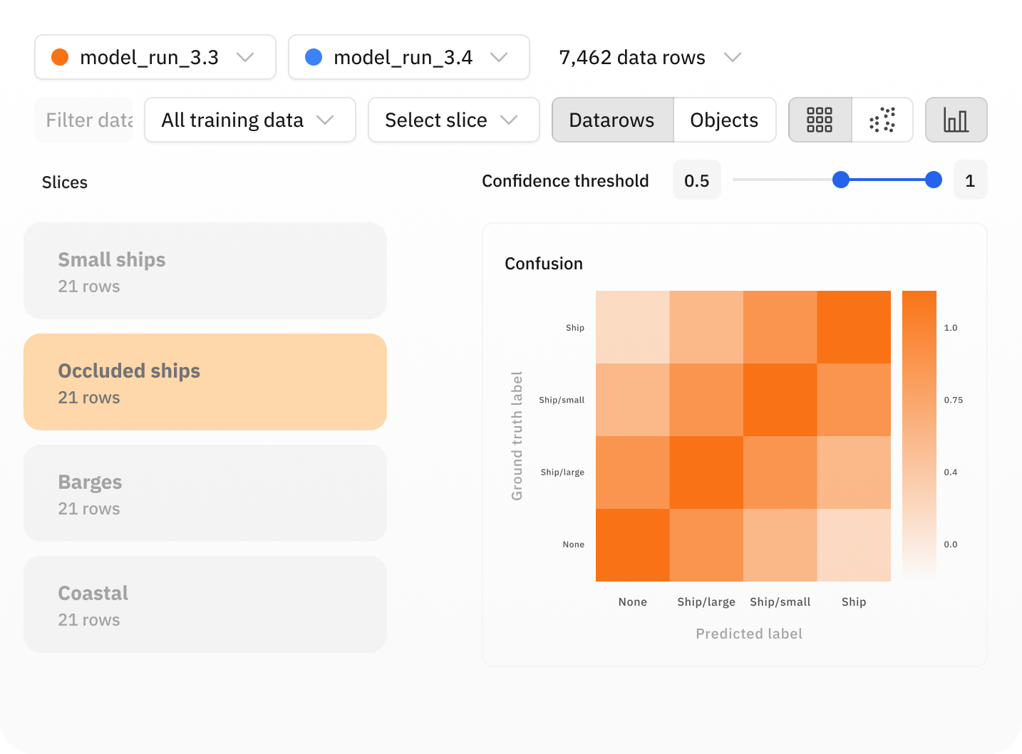 Build robust models with powerful error analysis