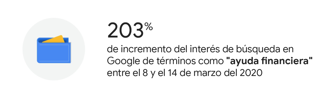 Ayuda financiera