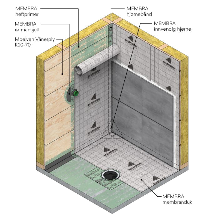 Teknisk godkjent våtromsvegg | Moelven og Isola