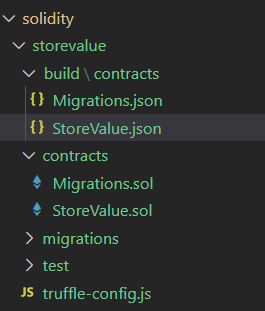 Truffle build contracts folder