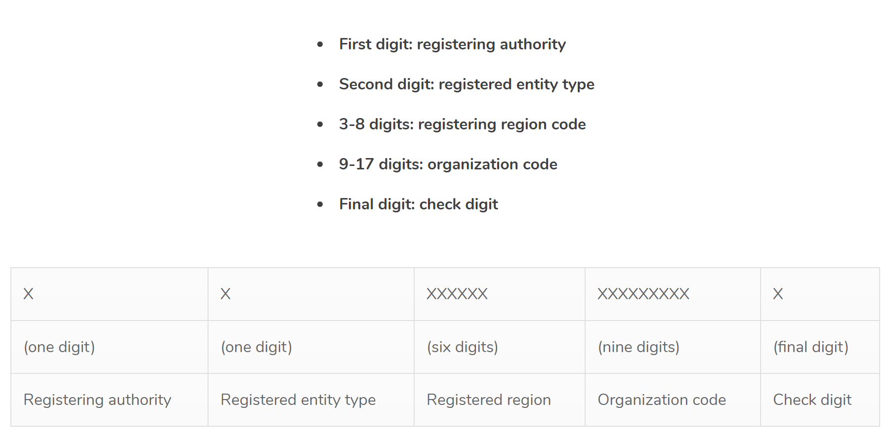 18-digit Chinese business registration number