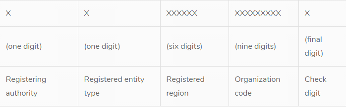 China business license 15-digit registration number