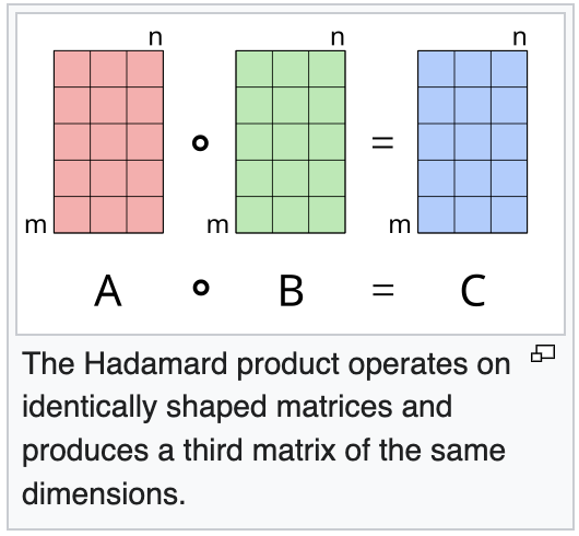 hadamard product