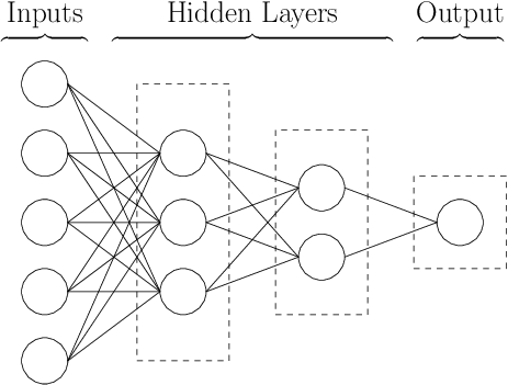 feed forward neural network
