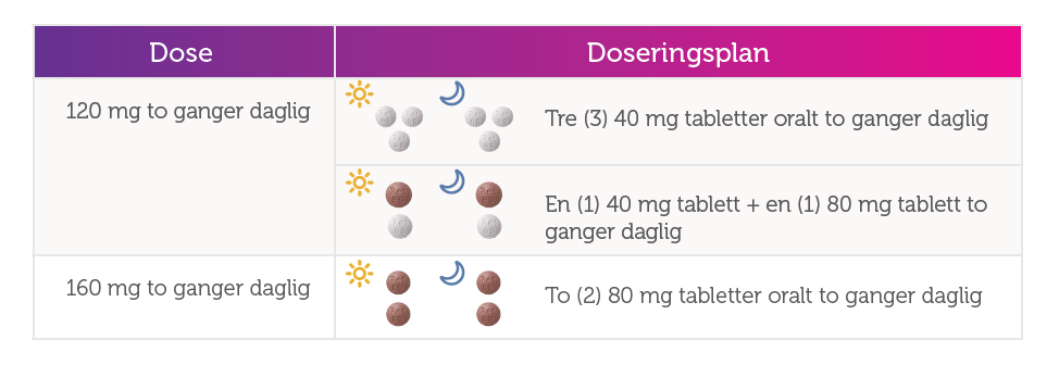 Doseringsplan