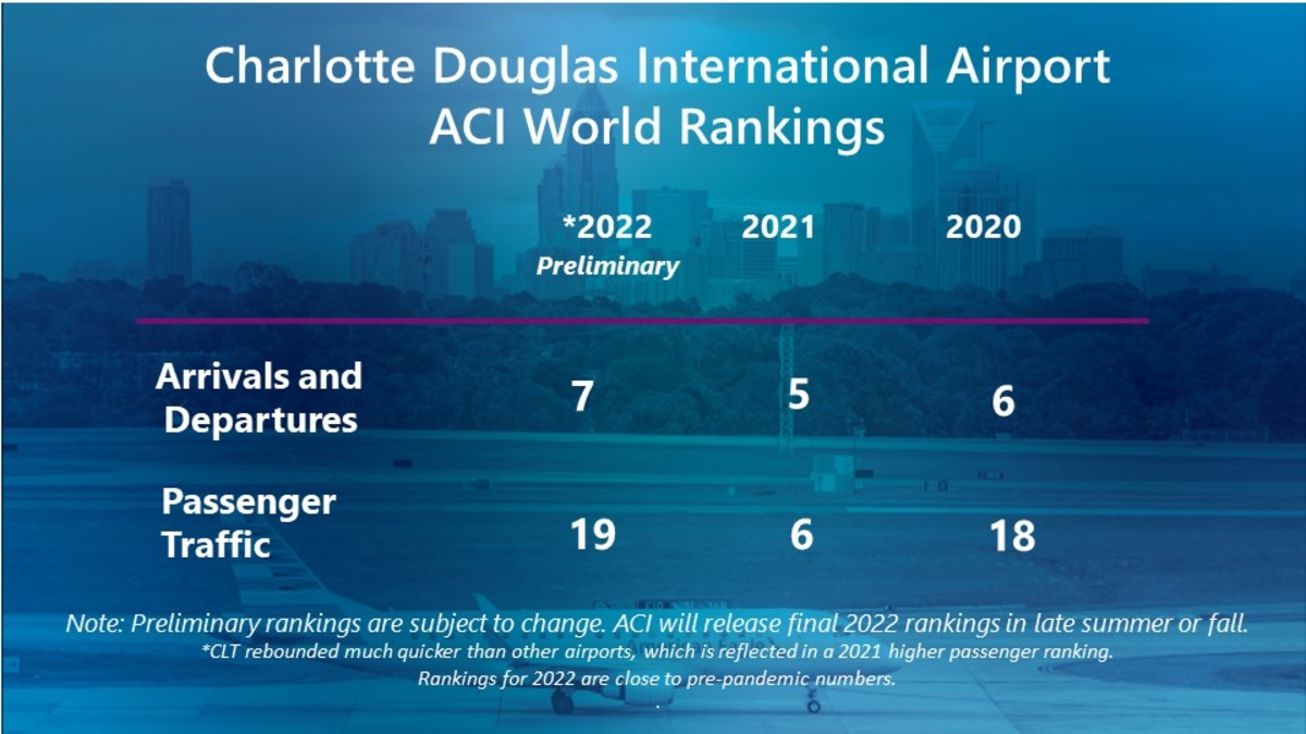 ACI rankings 2023 FINAL 5-30-23