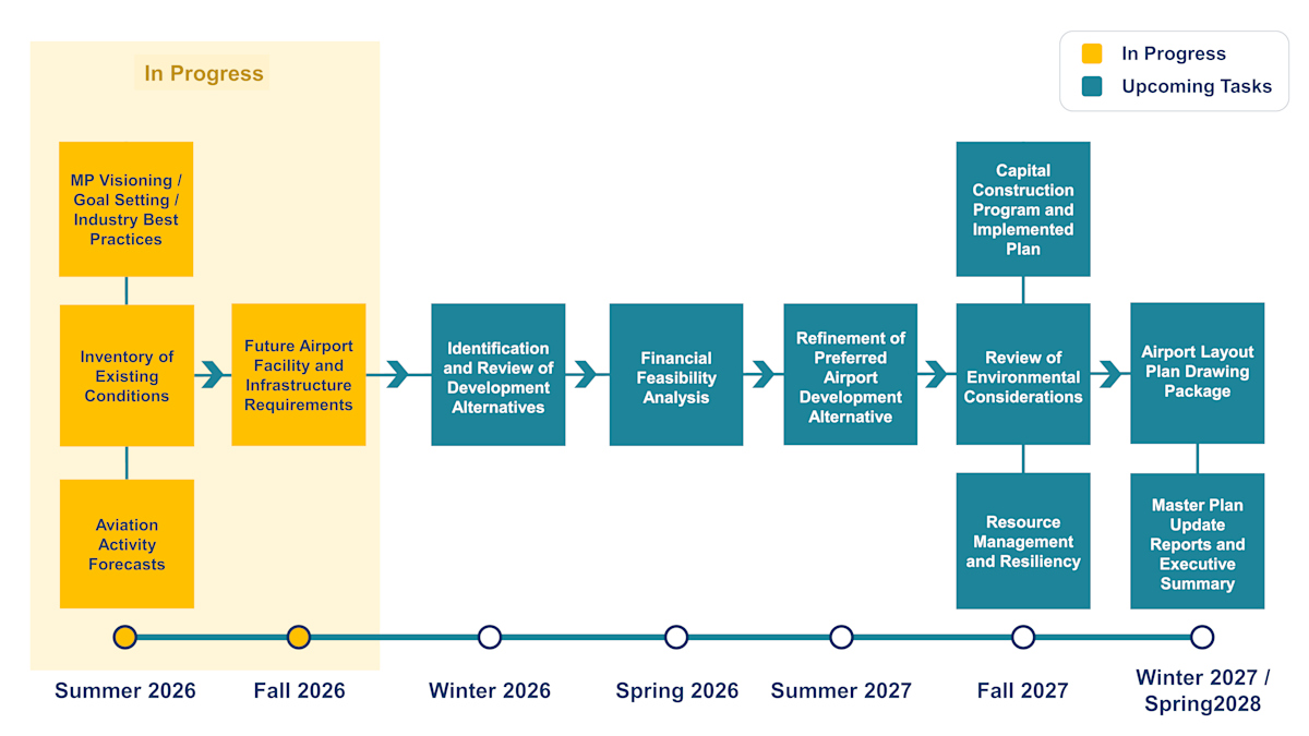 CLT MP Process for Website