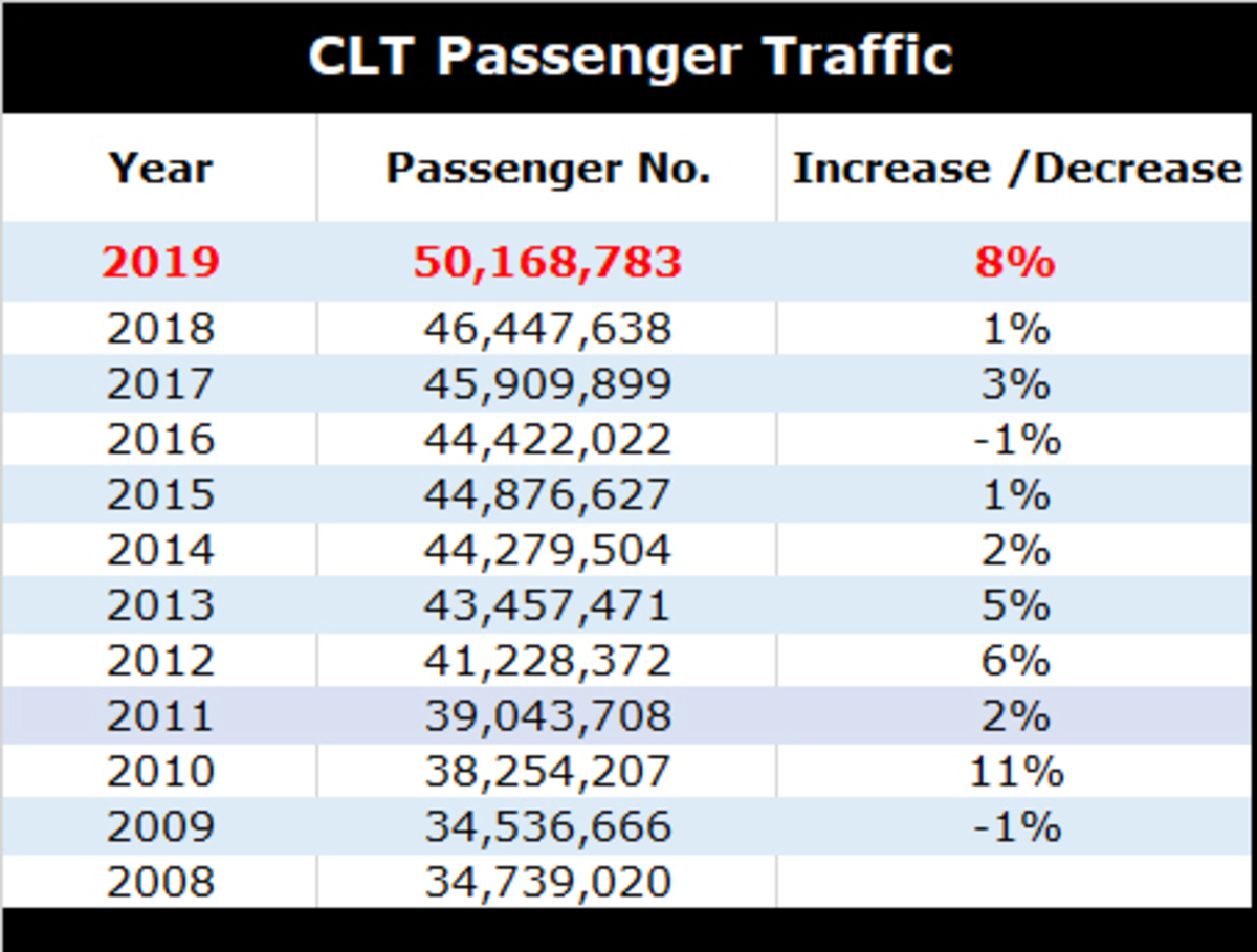 pax traffic