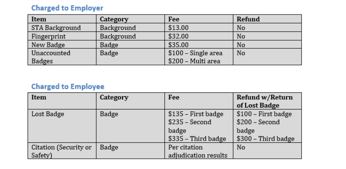Credentialing and Related Fees Polished image