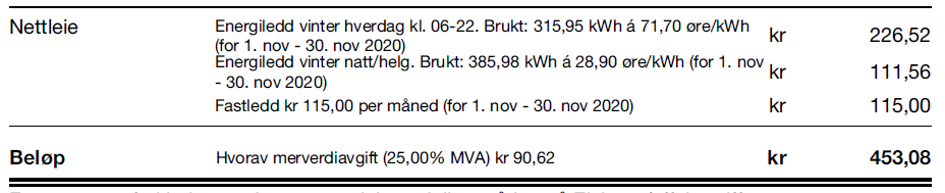Eksempel på faktura Nettleie Dag&Natt