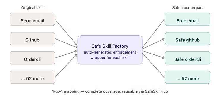 safer3