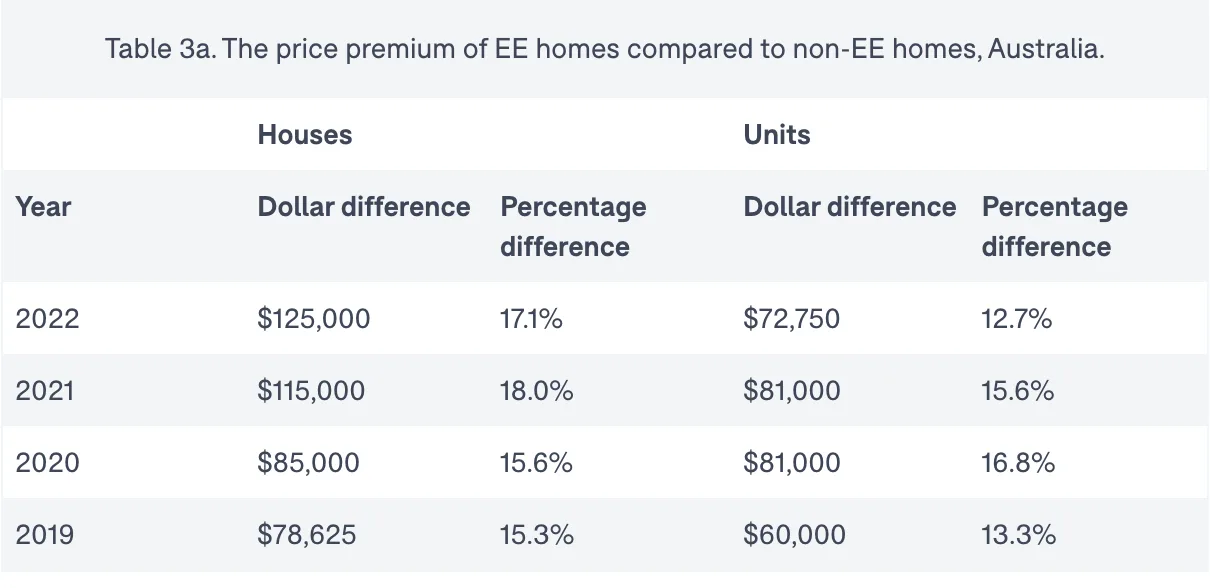 energy efficient home prices