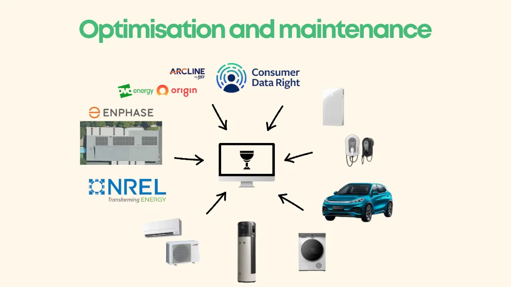 slide 4 optimisation and maintenance