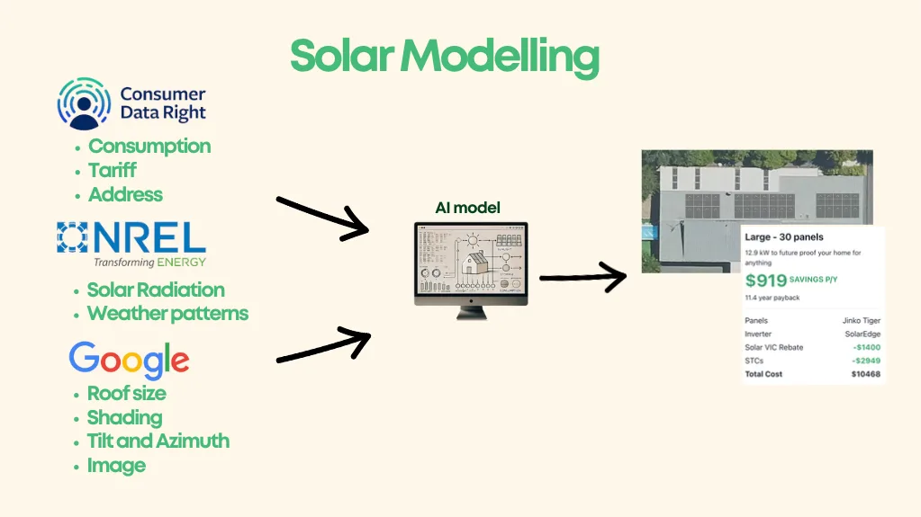 slide 1 solar modelling