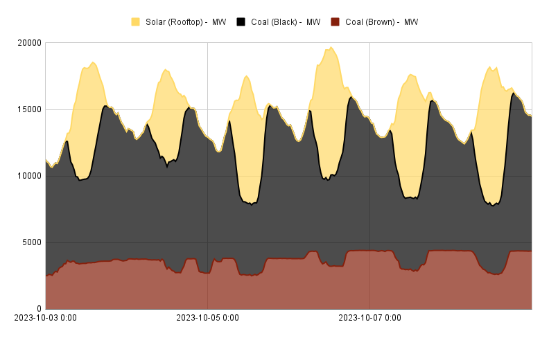 energy production in the grid