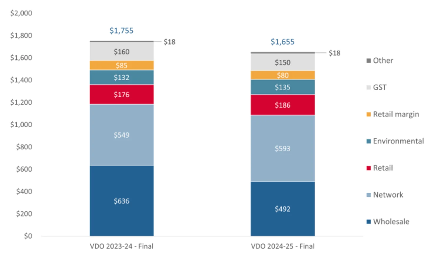 the actual cost of energy rates